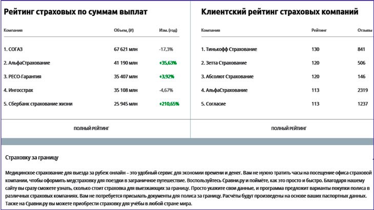Информация с сервиса Sravni.ru о страховых компаниях.